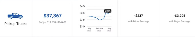 prices of used pickup trucks